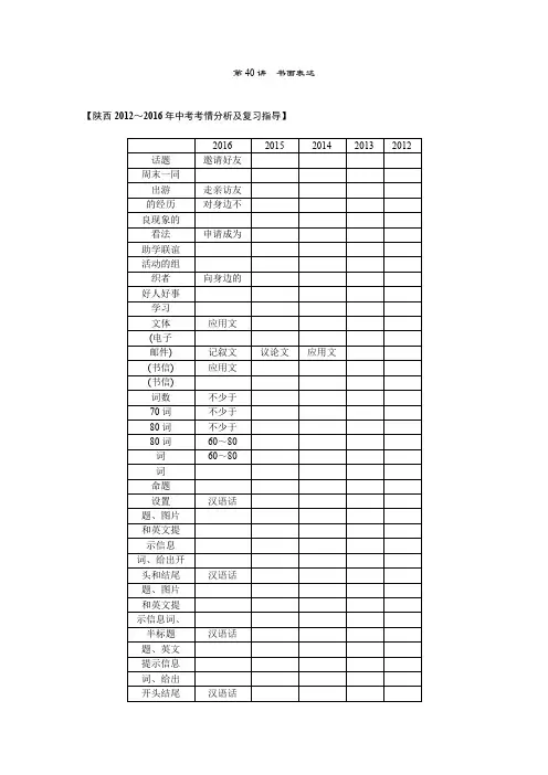 【聚焦中考】2017中考英语(陕西地区)第三轮中考题型实战第40讲书面表达