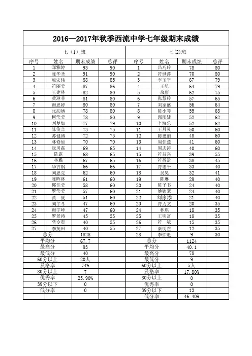 七年级2017年期末成绩