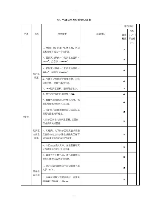 气体灭火系统检测记录表