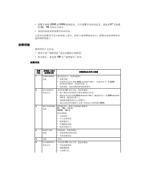 ACS510ABB变频器故障代码