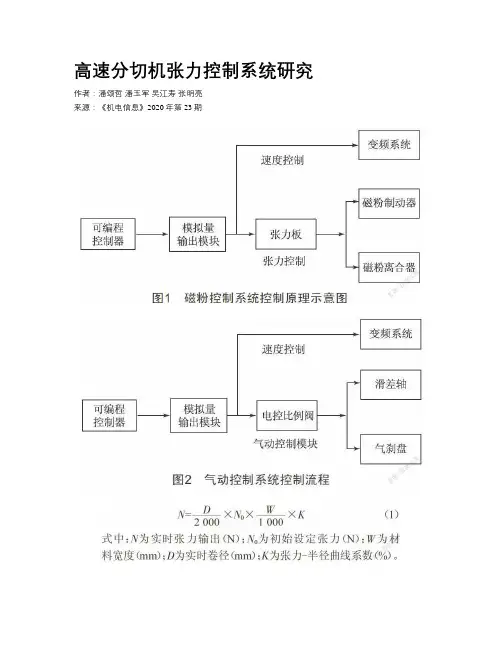 高速分切机张力控制系统研究
