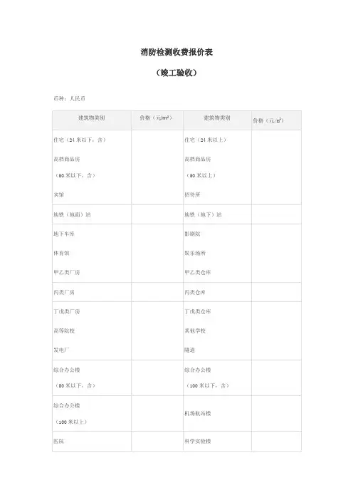 消防检测收费报价