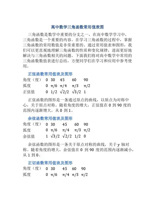 高中数学三角函数常用值表图