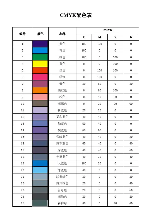 CMYK配色表