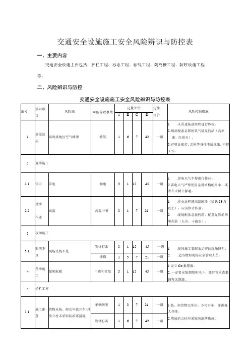 交通安全设施施工安全风险辨识与防控表