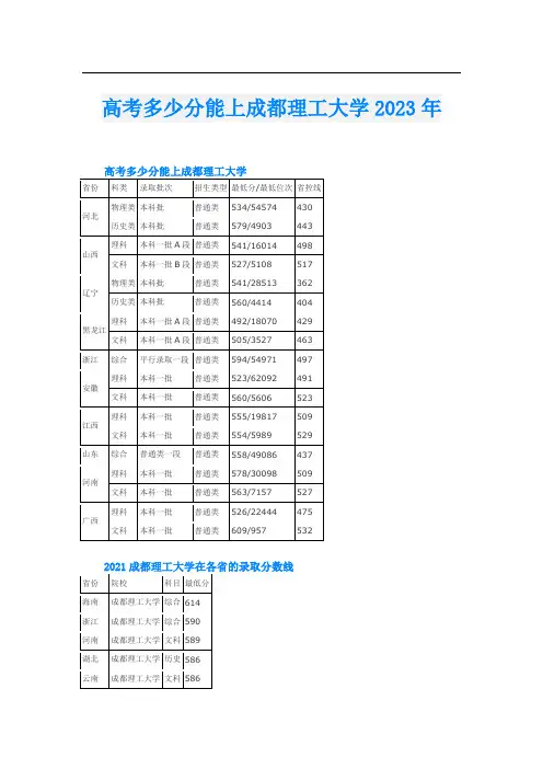 高考多少分能上成都理工大学2023年