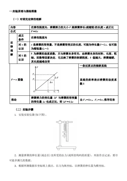 用图像处理实验数据和误差分析之胡克定律相关实验高三物理一轮复习专题