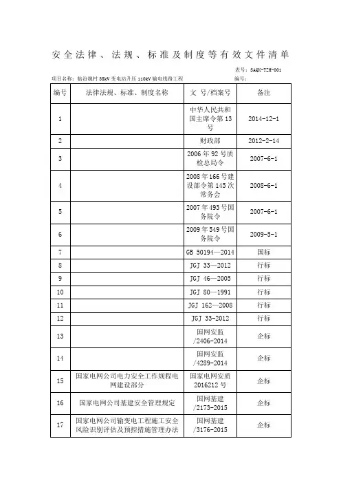 安全法律法规标准及制度等有效文件清单