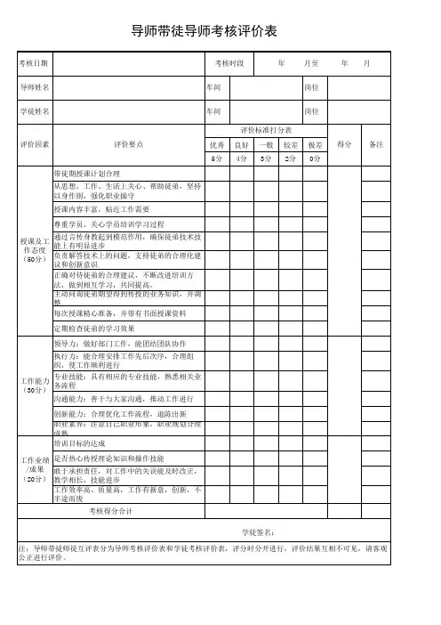 导师带徒导师考核评价打分表