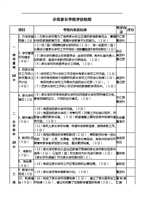 示范家长学校评估细则