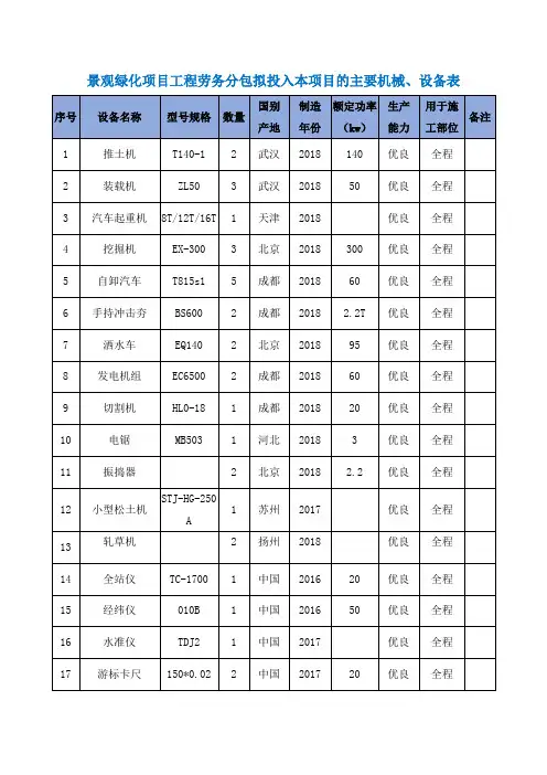 景观绿化项目工程劳务分包拟投入本项目的主要机械、设备表