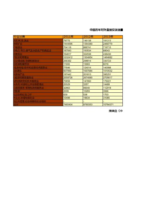 中国商务年鉴2020：中国历年对外直接投资流量行业分布情况统计(2011-2019)