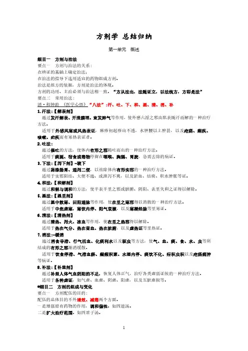 方剂复习知识点