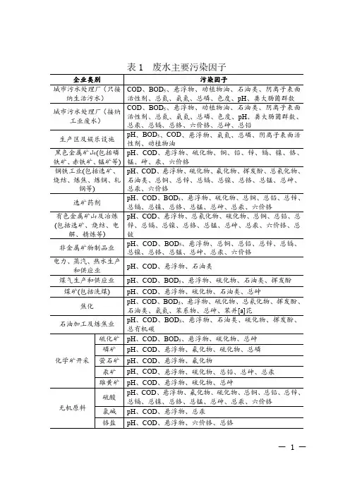 废水废气主要污染因子