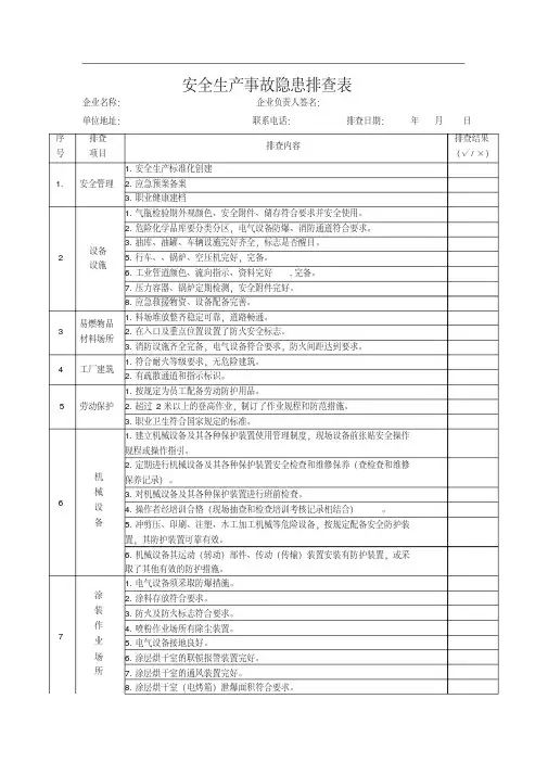 安全生产事故隐患排查表模板