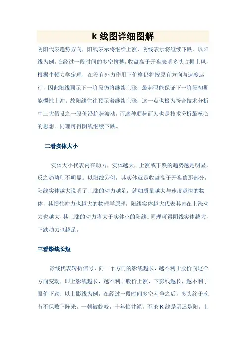 k线图详细图解