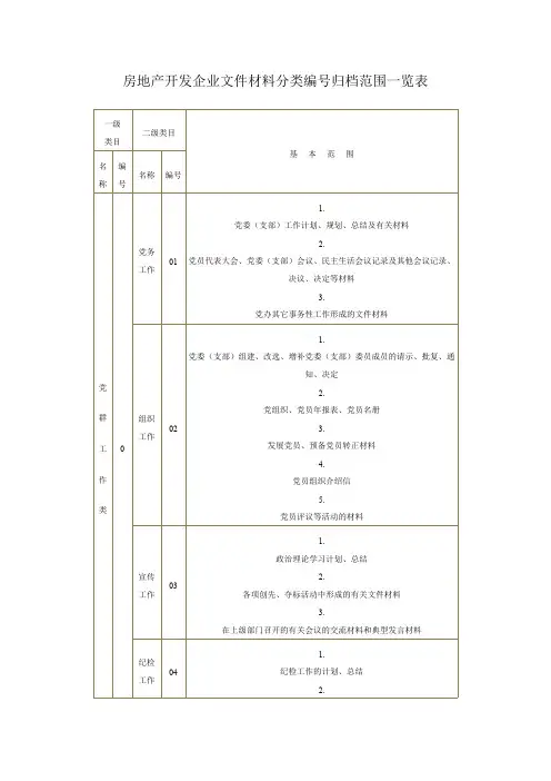 房地产开发企业文件材料分类编号归档范围一览表