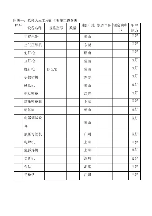 建筑工程施工组织设计附表