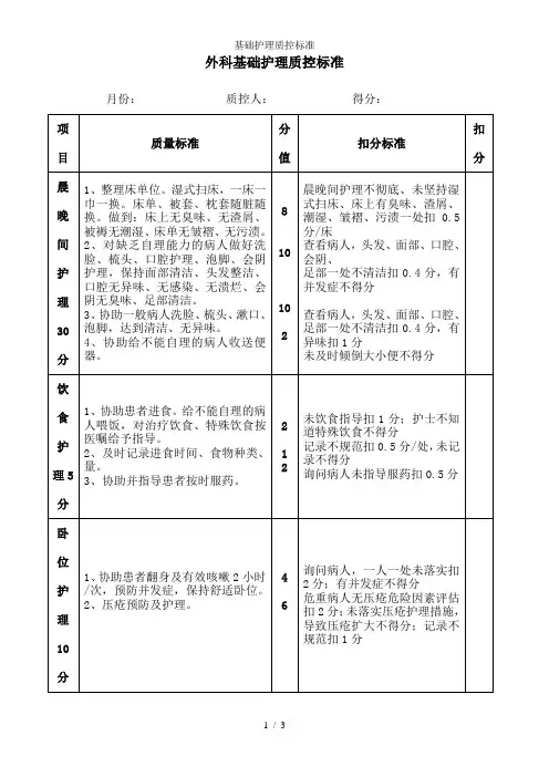基础护理质控标准