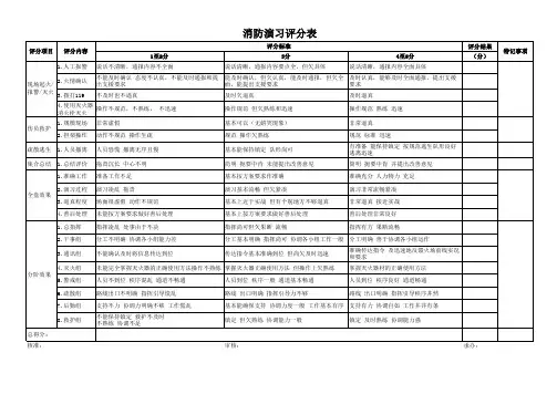消防演习评分表