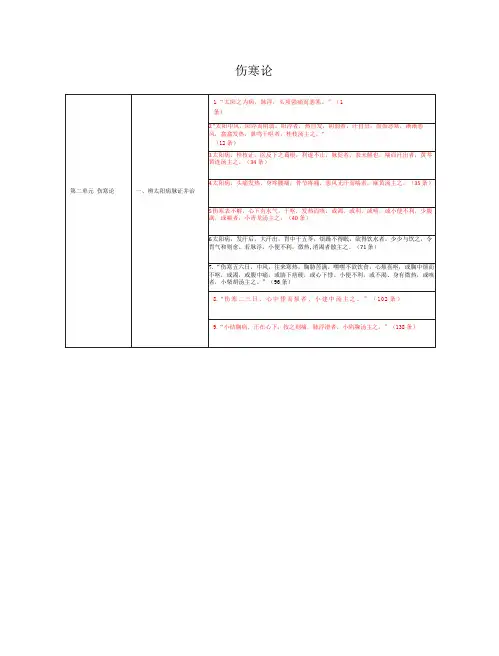 伤寒论执业医师考试大纲