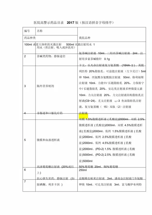 医院高警示药品2017