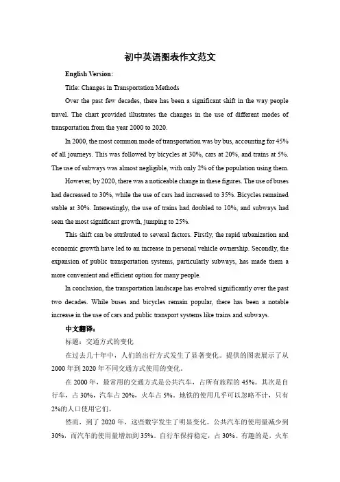 初中英语图表作文范文