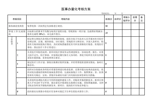 医事办量化考核方案