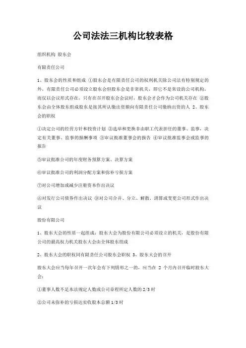 公司法法三机构比较表格