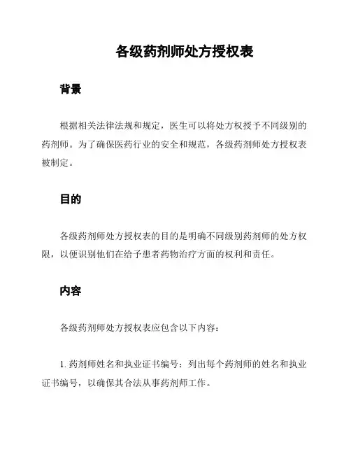 各级药剂师处方授权表