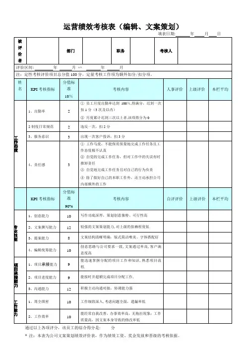 文案策划绩效考核表86191