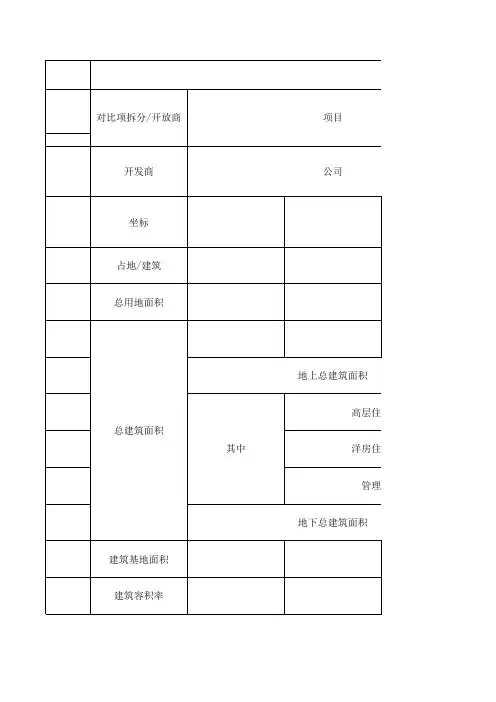黄骅地产市场调研2020