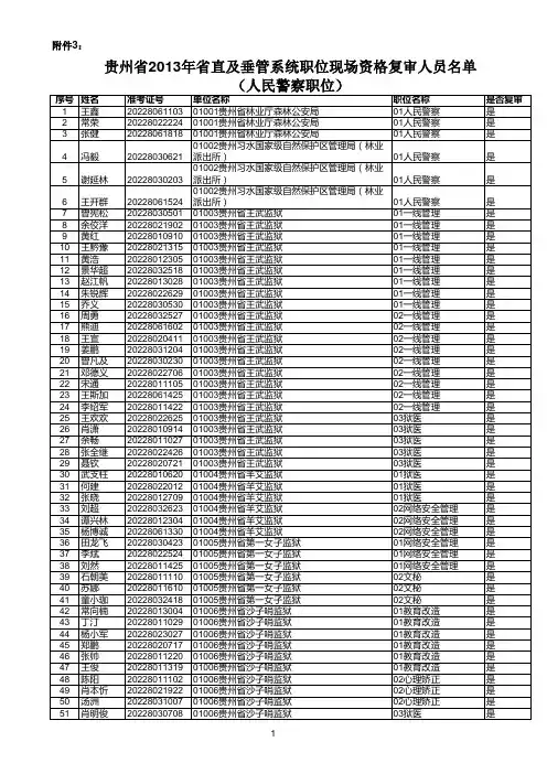 贵州省2013年省直及垂管系统职位现场资格复审人员名单