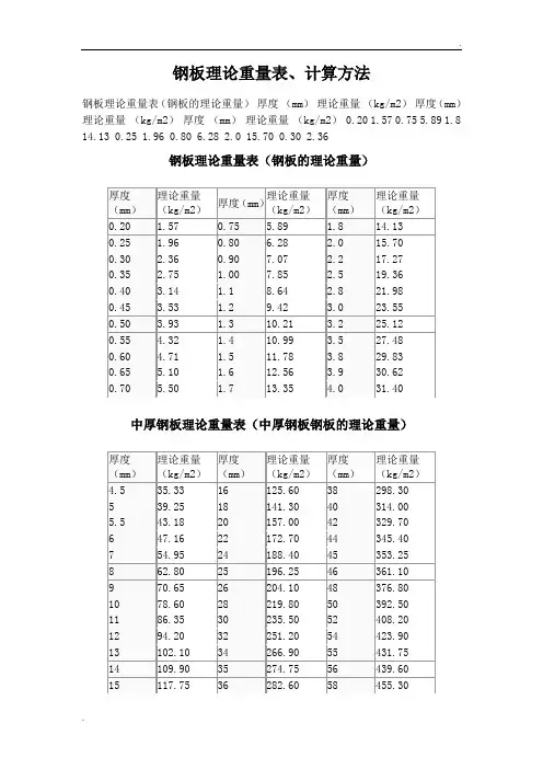各种钢板规格理论重量一览表