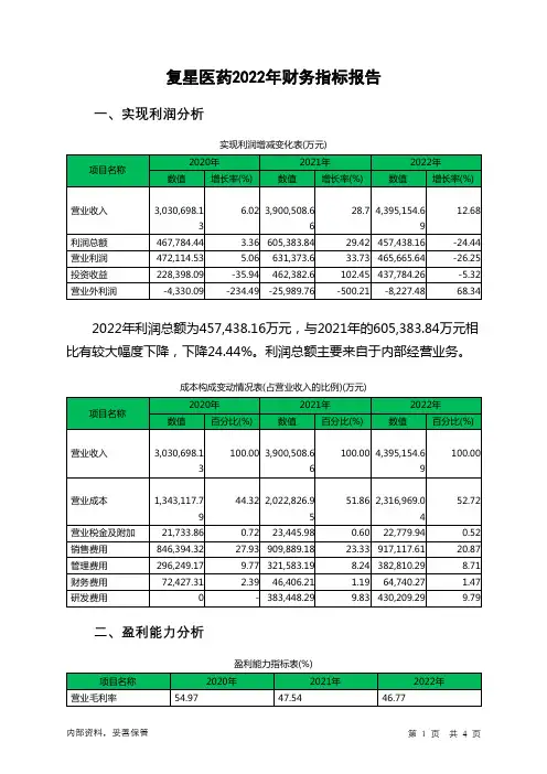 600196复星医药2022年财务指标报告