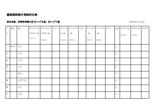 建筑面积统计明细对比表