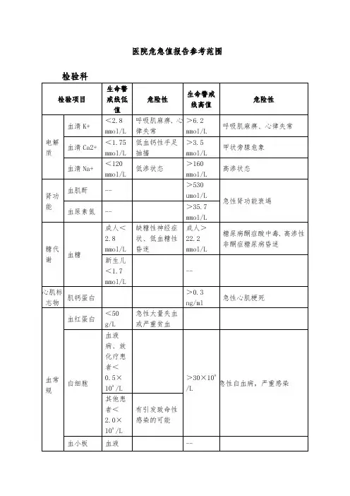 医院危急值报告参考范围