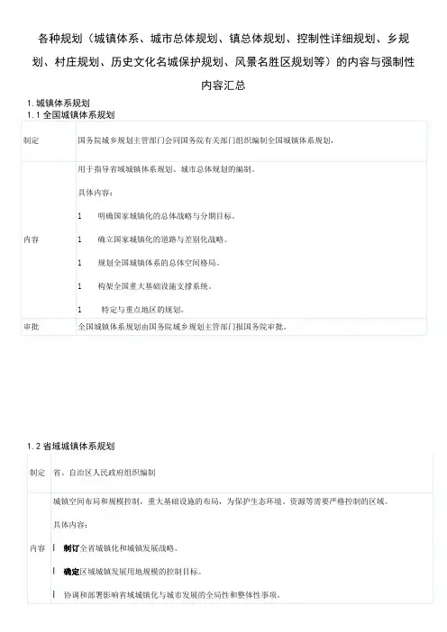 各种规划的内容与强制性内容汇总