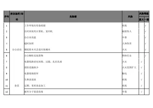 危险源辨识清单(467种)