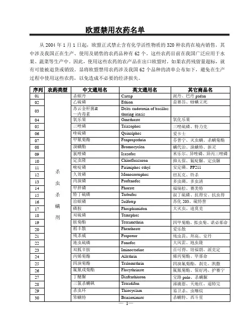 欧盟禁用农药名单