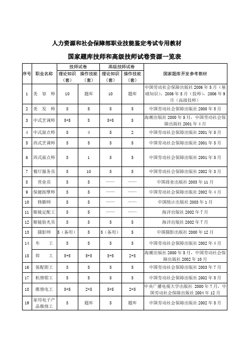人力资源和社会保障部职业技能鉴定考试专用教材