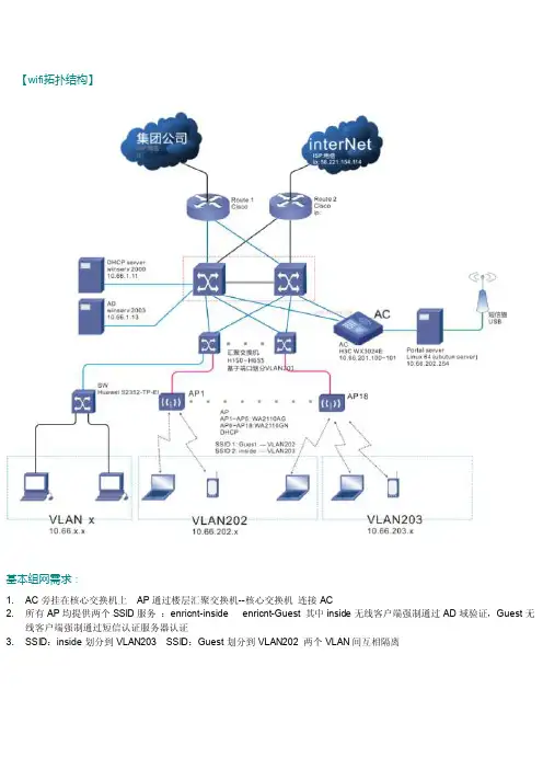 H3CWX3024E配置想法（5）