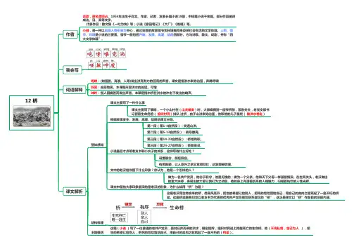 部编人教版小学语文六年级上册课文思维导图 12 桥