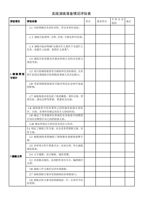 实战演练实施情况评估表