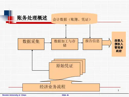 3-帐务处理与总帐子系统
