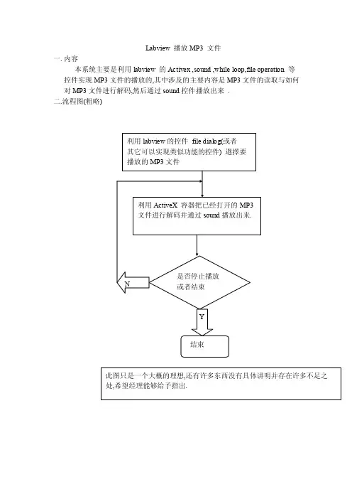 labview播放mp3的流程圖