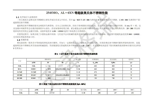 254SMo超级奥氏体不锈钢性能