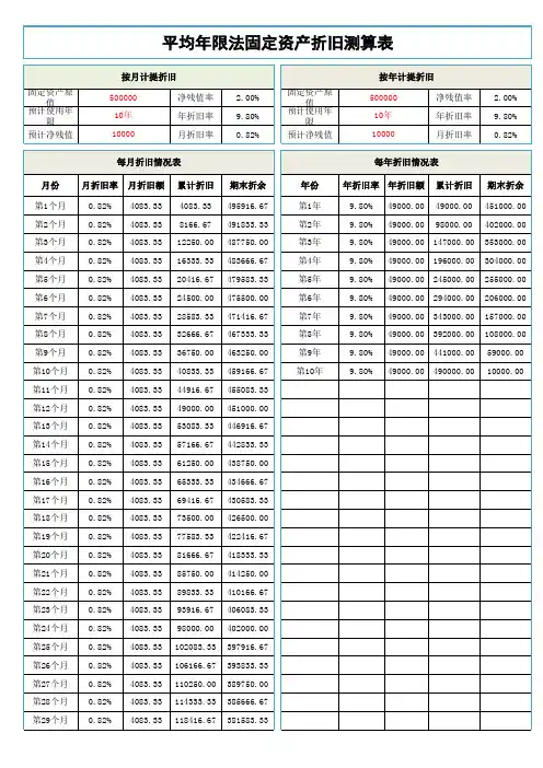 平均年限法固定资产折旧测算表