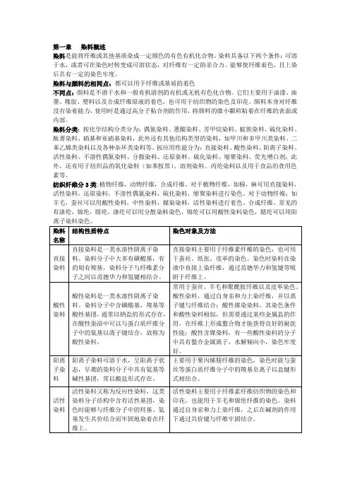 染料化学