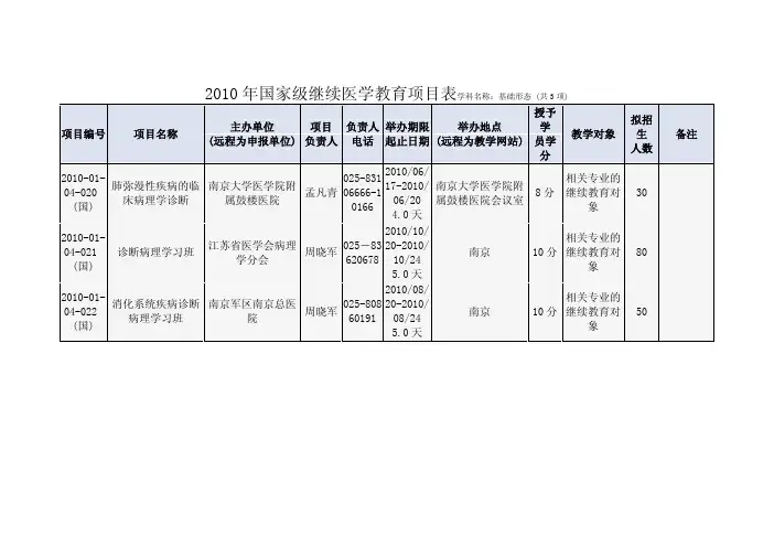 年国家级继续医学教育项目表学科名称基础形态